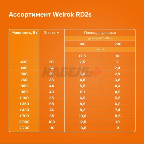 Секция нагревательная welrok RD2s 0,760 кВт 38 м