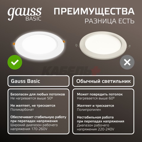 Светильник Gauss Basic Downlight круг 24W 2100m 4000K 170-260V IP20 225*26 белый LED 1/40