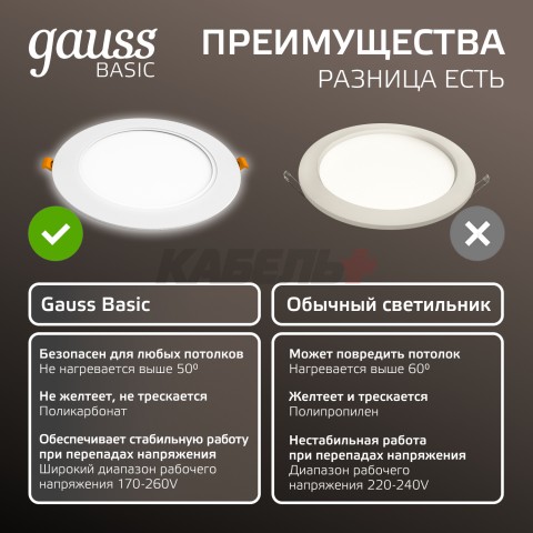 Светильник Gauss Basic Downlight круг 12W 1000m 4000K 170-260V IP20 145*26 белый LED 1/60