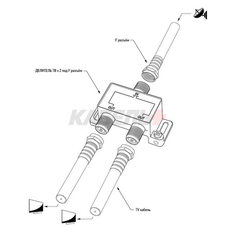 Делитель ТВх2 под F-разъем, 5-2500МГц СПУТНИК REXANT