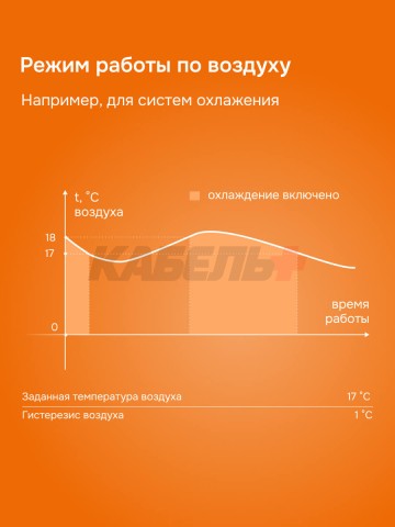 Терморегулятор welrok da