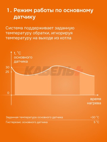 Терморегулятор welrok bor