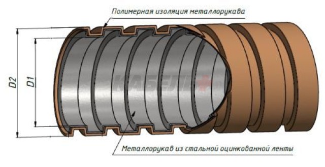 Металлорукав в ПВХ изоляции Р3-ЦП нг  15  (20 м/уп.) чёрный DIY ГОФРОМАТИК