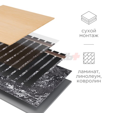 Пленочный теплый пол Optima 150 15м², 0,5х30м, 2250Вт REXANT