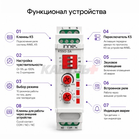Устройство защитное противопожарное K5SG-3A