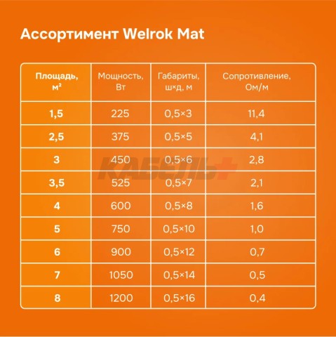 Нагревательный мат welrok mat 1,5 м2 0,225 кВт