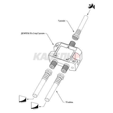 Делитель ТВх2 под F-разъем, 5-2500МГц СПУТНИК REXANT