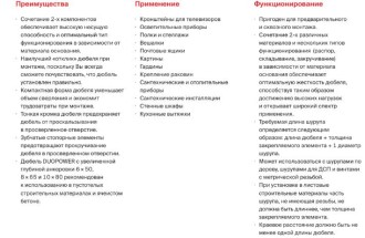 Дюбель распорный Fischer DUOPOWER 10x80 DIY (упак.25шт) (538252)