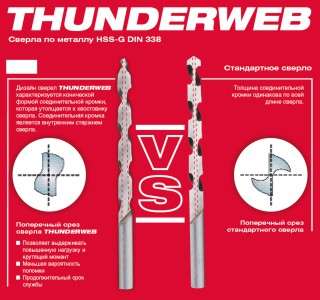 Сверло по металлу HSS-G Thunderweb 1.0 мм (2 шт), MILWAUKEE