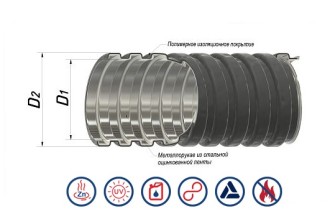 Металлорукав в ПВХ изоляции МРПИ нг 15 (50 м/уп.) ГОФРОМАТИК