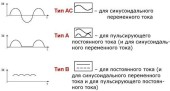 Дифф. авт. выключатель HNB-B16/1N/003, 1P+N, 16A, хар-ка B, 6kA, 30mA, тип АC, 2M