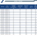 Металлорукав в ПВХ изоляции МРПИ НГ  15  (50 м/уп.) черный ГОФРОМАТИК