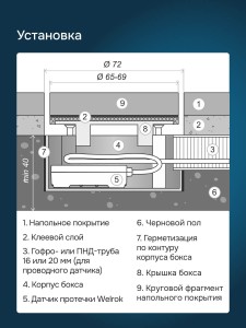 Бокс для датчика протечки welrok