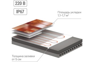 Двухжильный теплый пол в стяжку "ПРОФИ", 11 м, 200 Вт, S укладки 1,1-1,7 м², TDM.