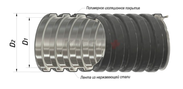 Металлорукав из нержавеющей стали в ПВХ изоляции Р3-НП нг 12 (100м/уп.) В1,5 ГОФРОМАТИК