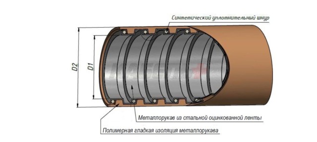 Металлорукав в ПВХ изоляции МПГ нг толстостенный  12  (50 м/уп.) серый с протяжкой ГОФРОМАТИК