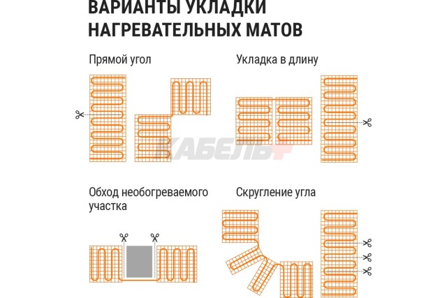 Мат нагревательный "Монтаж", двухжильный, 1,5 кв. м, 225 Вт TDM