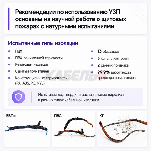 Устройство защитное противопожарное K5SG-3A