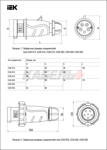 Вилка переносная ССИ-035 3Р+РЕ+N 63А 380-415В IP54 IEK