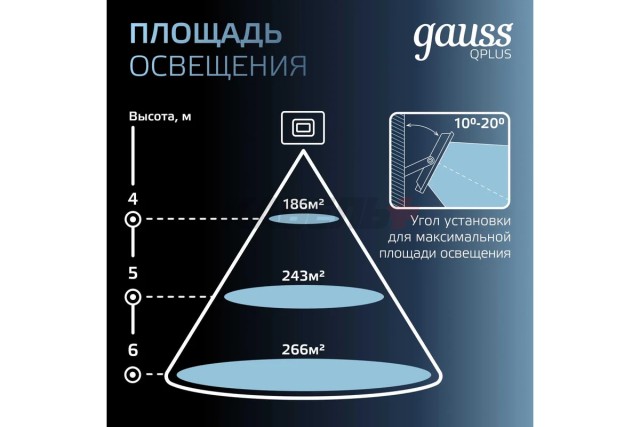 Прожектор Gauss Qplus 100W 10500lm 6500K 175-265V IP65 графитовый LED