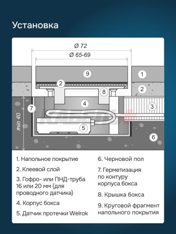 Бокс для датчика протечки welrok