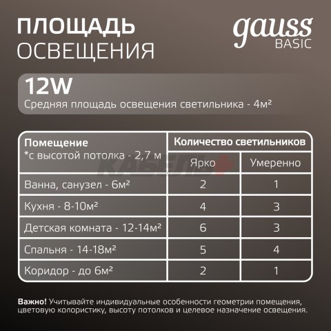 Светильник Gauss Basic Downlight круг 12W 1000m 4000K 170-260V IP20 145*26 белый LED 1/60