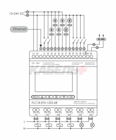 FLC18-ETH-12DI-6R