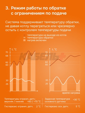 Терморегулятор welrok bor