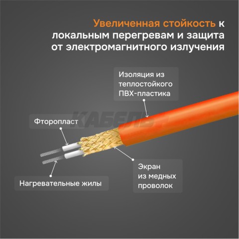 Нагревательный мат Welrok Mat 1 м2 0,150 кВт