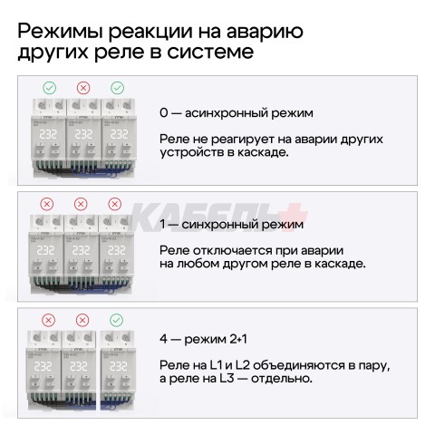 Реле напряжения и тока K5B1A для однофазных и трехфазных сетей 32А
