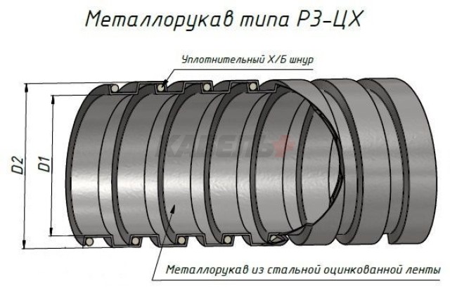 Металлорукав Р3-ЦХ  18  (20 м/уп.) ГОФРОМАТИК