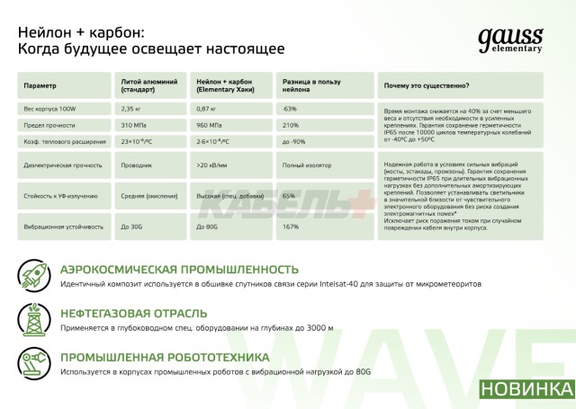 Прожектор светодиодный Gauss Elementary 100W 9500lm IP65 6500К ХАКИ 1/20