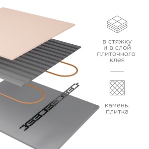 Теплый пол, кабельная секция Standard RND-100-1500 1500Вт, 100м, 9,4-12,5м² двухжильный REXANT.