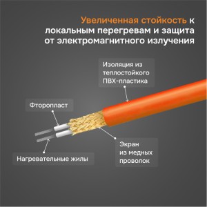 Нагревательный мат Welrok Mat 1 м2 0,150 кВт