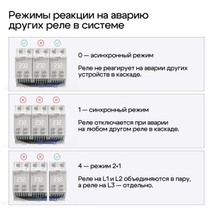 Реле напряжения и тока K5B1A для однофазных и трехфазных сетей 32А