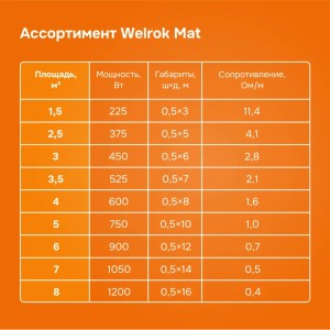 Нагревательный мат Welrok Mat 1 м2 0,150 кВт
