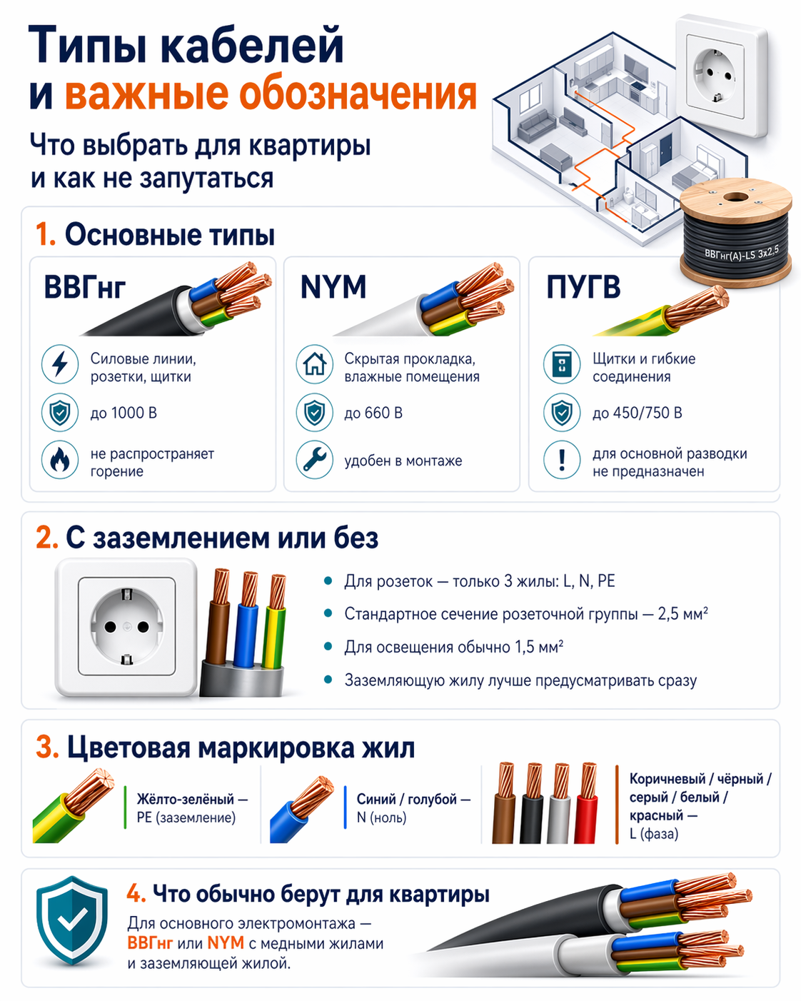 Типы кабелей и важные обозначения для электропроводки в квартире